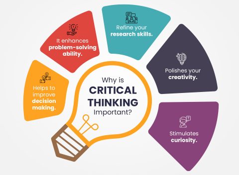 why-is-critical-thinking-important
